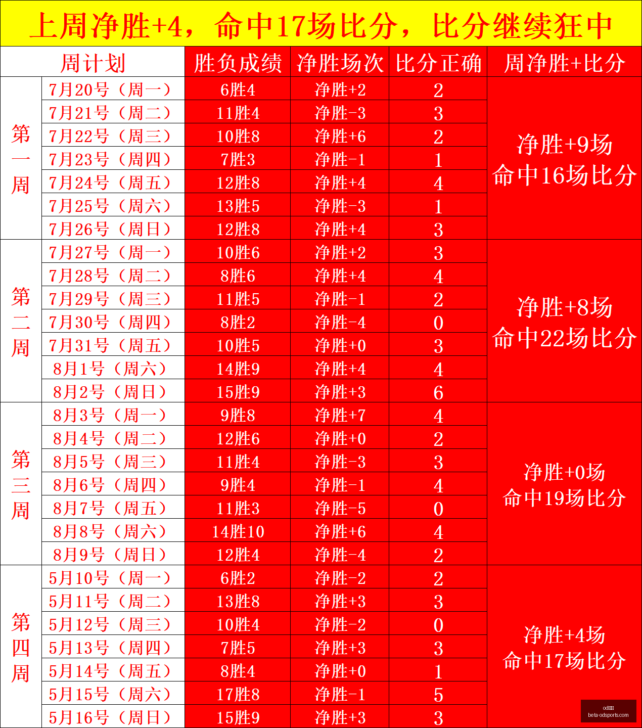 英冠赛事解,西布罗姆维,奇对伯恩利,od体育官网,od体育App,od体育直播,od体育娱乐,od体育平台