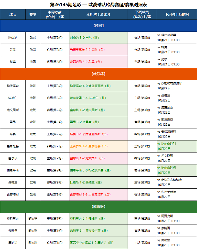 春季赛激战,正酣,冠军悬念谁,od体育官网,od体育App,od体育直播,od体育娱乐,od体育平台